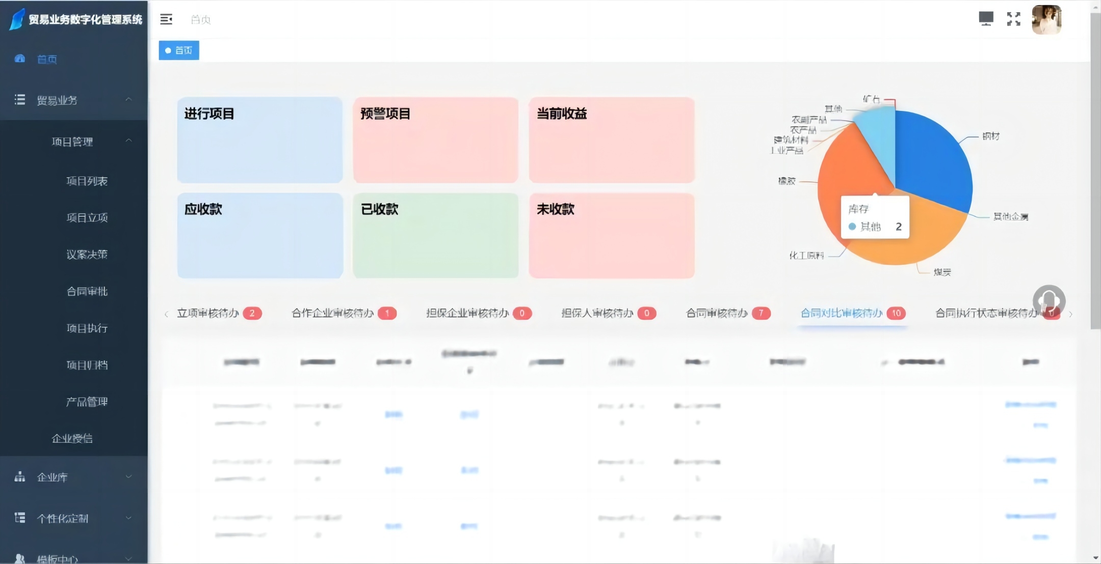 貿(mào)易業(yè)務(wù)數(shù)字化管理系統(tǒng)2.0版本正式上線(xiàn)